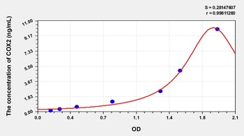 Human Cytochrome C Oxidase Subunit II (COX2) ELISA Kit