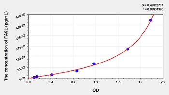Rat Factor Related Apoptosis Ligand (FASL) ELISA Kit
