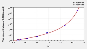 Human Alcohol Dehydrogenase 6 (ADH6) ELISA Kit
