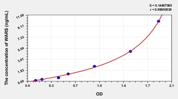 Mouse Tryptophanyl tRNA Synthetase (WARS) ELISA Kit
