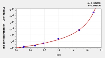 Rabbit Toll Like Receptor 9 (TLR9) ELISA Kit