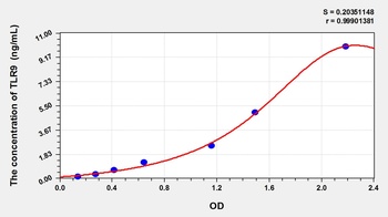 Mouse Toll Like Receptor 9 (TLR9) ELISA Kit