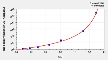 Rat Cystatin A (CSTA) ELISA Kit