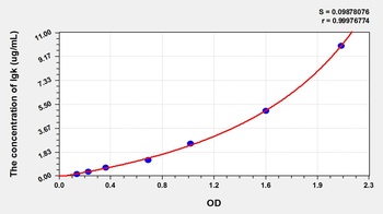 Human Immunoglobulin Kappa (Igk) ELISA Kit