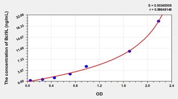 Human B-Cell CLL/Lymphoma 9 Like Protein (Bcl9L) ELISA Kit