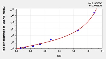 Human Sestrin 3 (SESN3) ELISA Kit