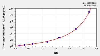 Human Interleukin 22 Receptor (IL22R) ELISA Kit