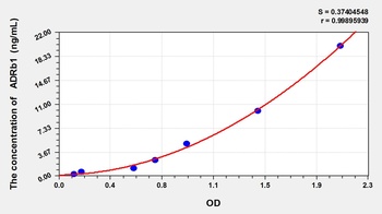 Human Adrenergic Receptor Beta 1 (ADRb1) ELISA Kit
