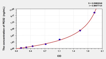 Human Peroxisomal Biogenesis Factor 2 (PEX2) ELISA Kit