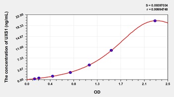 Human UDP Glucuronate Decarboxylase 1 (UXS1) ELISA Kit