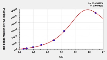 Mouse Fibrinogen Alpha (FGa) ELISA Kit