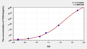 Mouse Integrin Beta 1 (ITGb1) ELISA Kit