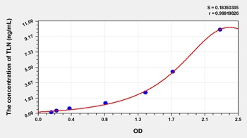 Mouse Talin (TLN) ELISA Kit