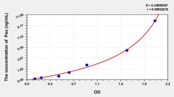 Mouse Paxillin (Pax) ELISA Kit