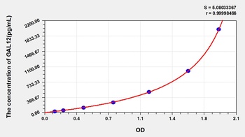 Human Galectin 12 (GAL12) ELISA Kit