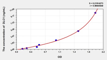 Human Deleted in Liver Cancer 1 (DLC1) ELISA Kit