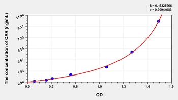Human Constitutive Androstane Receptor (CAR) ELISA Kit