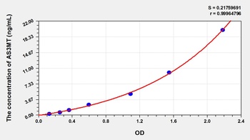 Human Arsenic, 3-Oxidation State Methyltransferase (AS3MT) ELISA Kit