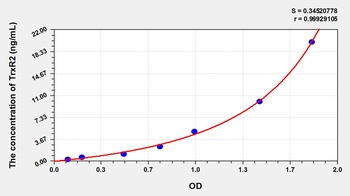 Human Thioredoxin Reductase 2 (TrxR2) ELISA Kit