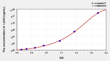 Mouse Lymphocyte Activation Gene 3 (LAG3) ELISA Kit