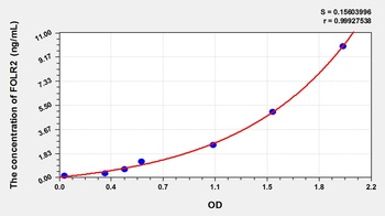 Human Folate Receptor 2, Fetal (FOLR2) ELISA Kit