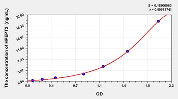 Human Hydrogen Ion/Peptide Transporter 2 (HPEPT2) ELISA Kit
