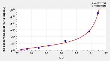 Human Hyperpolarization Activated Cyclic Nucleotide Gated Potassium Channel 4 (HCN4) ELISA Kit
