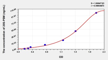 Human 20S-Proteasome (20S-PSM) ELISA Kit