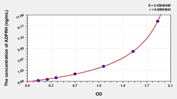 Human ADP Ribosylarginine Hydrolase (ADPRH) ELISA Kit