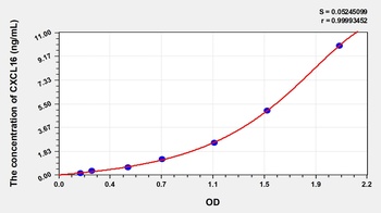 Mouse Chemokine C-X-C-Motif Ligand 16 (CXCL16) ELISA Kit