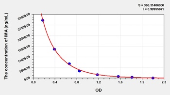 Human Ischemia Modified Albumin (IMA) ELISA Kit