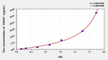 Human Vasohibin 1 (VASH1) ELISA Kit