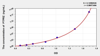 Human Protein Tyrosine Phosphatase Receptor Type Z (PTPRZ) ELISA Kit