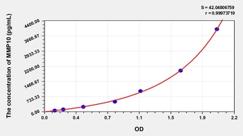 Rabbit Matrix Metalloproteinase 10 (MMP10) ELISA Kit