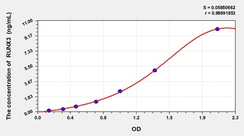 Human Runt Related Transcription Factor 3 (RUNX3) ELISA Kit