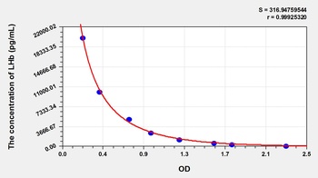 Human Luteinizing Hormone Beta Polypeptide (LHb) ELISA Kit