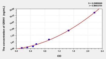 Human Glutamate Receptor, Ionotropic, N-Methyl-D-Aspartate 1 (GRIN1) ELISA Kit