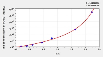 Human Interleukin 1 Receptor Associated Kinase 2 (IRAK2) ELISA Kit