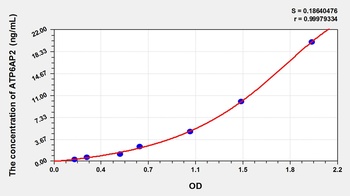 Human ATPase, H+ Transporting, Lysosomal Accessory Protein 2 (ATP6AP2) ELISA Kit