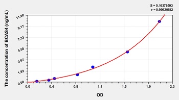 Human Breast Carcinoma Amplified Sequence 4 (BCAS4) ELISA Kit