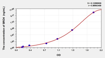 Human Bromodomain Containing Protein 4 (BRD4) ELISA Kit