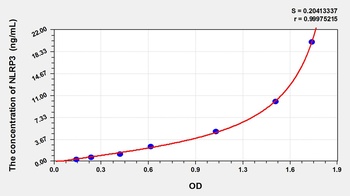 Human NLR Family, Pyrin Domain Containing Protein 3 (NLRP3) ELISA Kit
