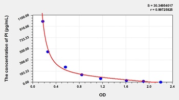Human Proinsulin (PI) ELISA Kit