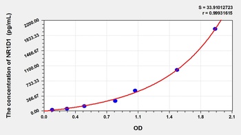 Human Nuclear Receptor Subfamily 1, Group D, Member 1 (NR1D1) ELISA Kit