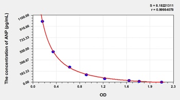Human Atrial Natriuretic Peptide (ANP) ELISA Kit