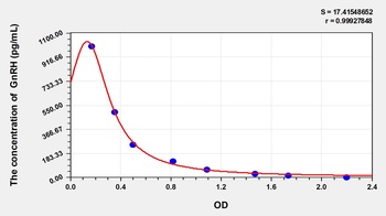 Human Gonadotropin Releasing Hormone (GnRH) ELISA Kit