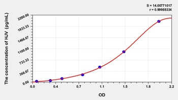 Human Hemojuvelin (HJV) ELISA Kit