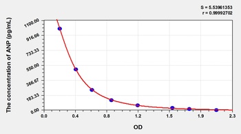 Mouse Atrial Natriuretic Peptide (ANP) ELISA Kit