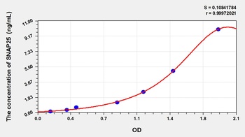 Human Synaptosomal Associated Protein 25kDa (SNAP25) ELISA Kit