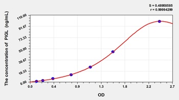 Human Phosphatidylinositol Glycan L (PIGL) ELISA Kit